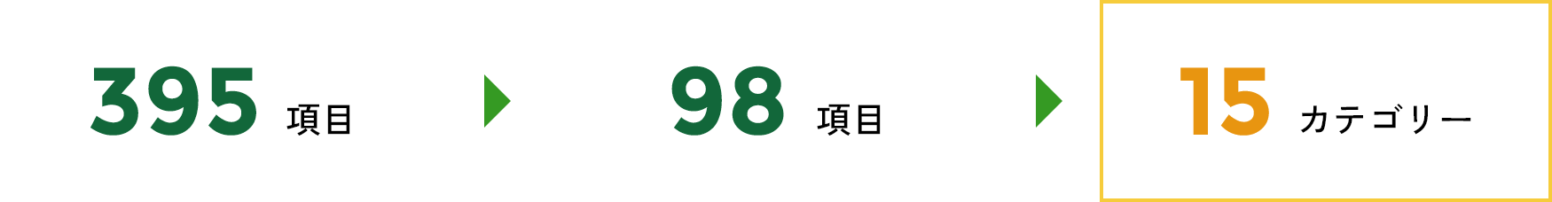 検討課題の評価・絞り込み